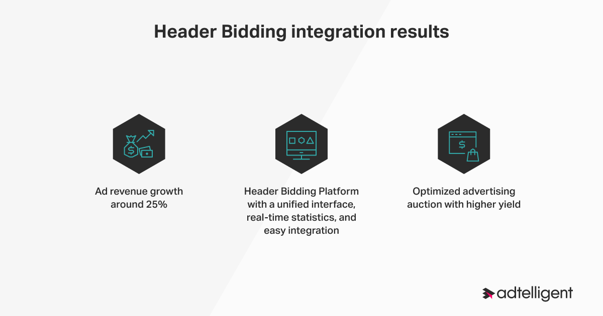 1+1 Media & Adtelligent Case Study Results