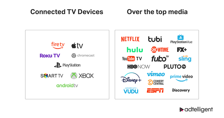 OTT_CTV devices and services