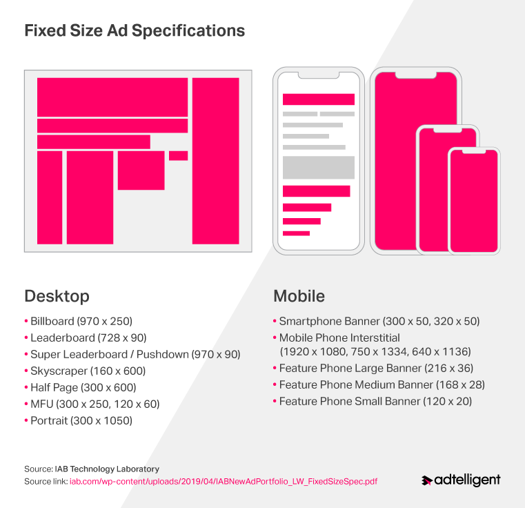 mobile advertising placements