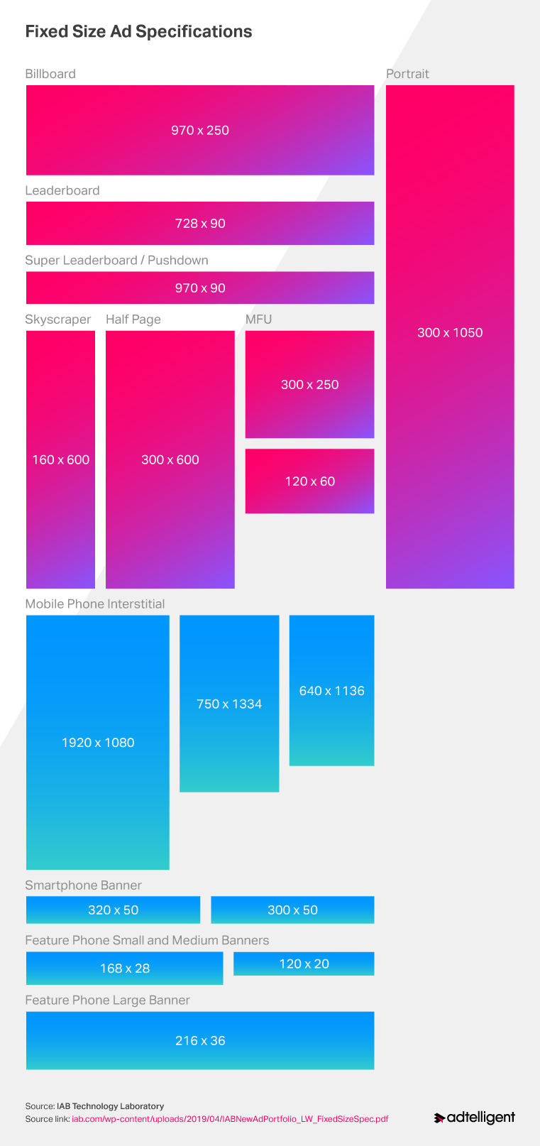 digital advertising ad formats by IAB