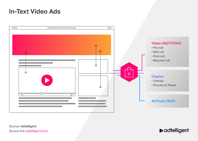 in-text video ads