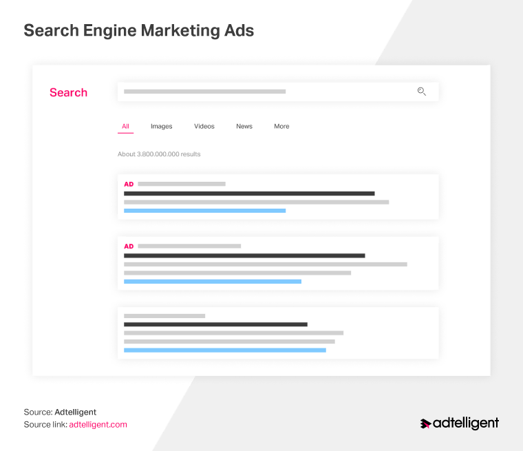 search enginge results with advertising