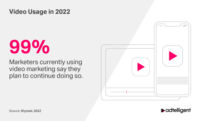 Video Ad Usage