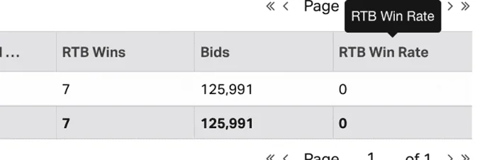 Report with RTB Win Rate by SSP Partner 