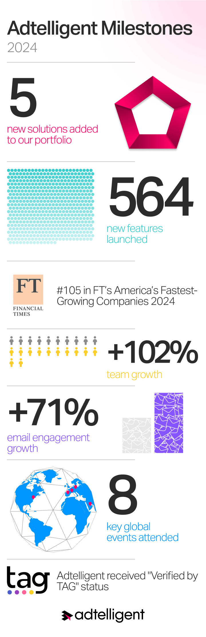 Adtelligent Inc. Wrapper 2024