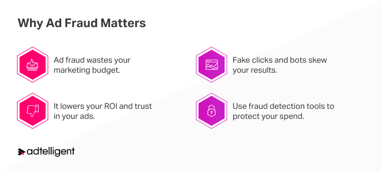 Why ad fraud matters