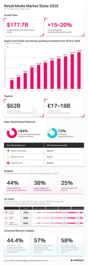 Retail-Media-Market-State-2025