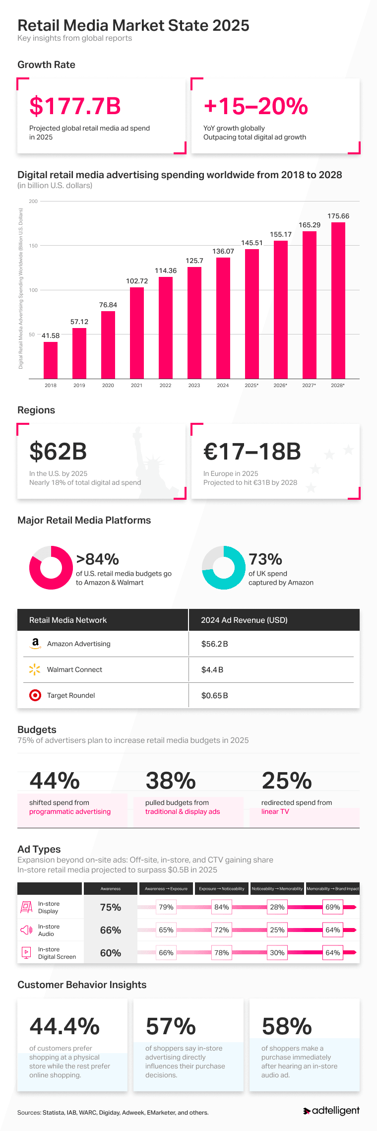 Retail-Media-Market-State-2025