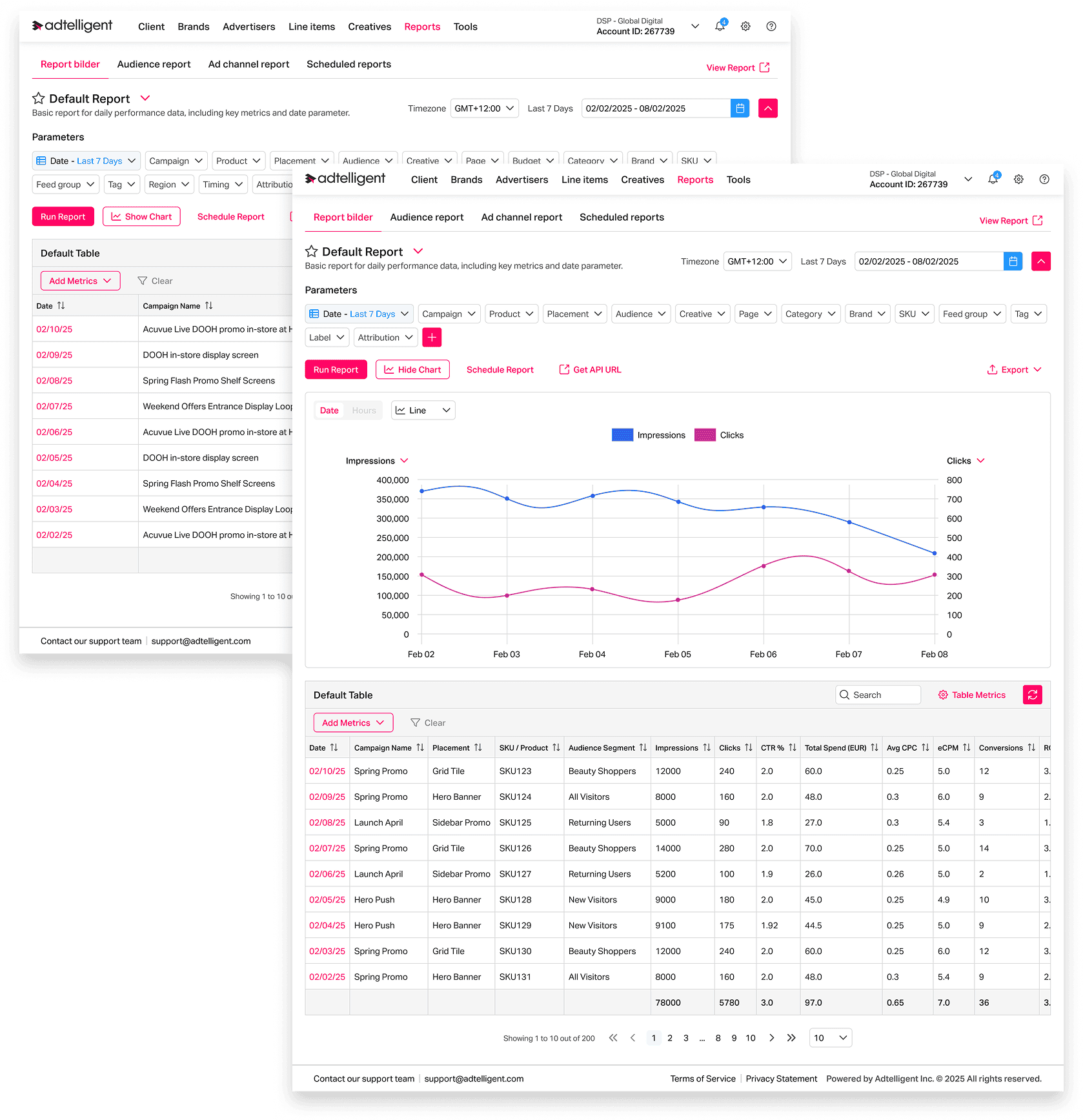 Track the impact from screen to shelf 
