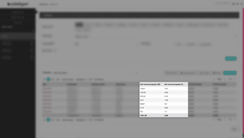 Net Revenue (Supply) Now Displayed by Default for XML SSP Publisher Access 