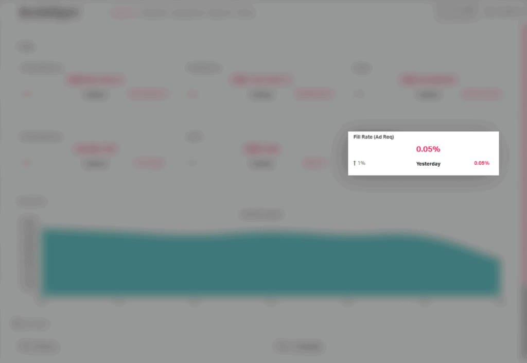 Fill Rate (Ad Req) Now Shown by Default in Reports and Dashboard 2