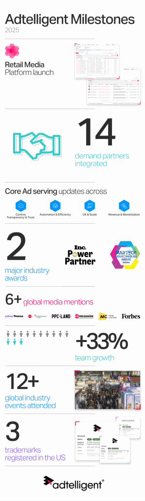 Adtelligent Highlights 2025: Product Growth, Market Recognition, and Industry Impact 1 Adtelligent milestones in 2025