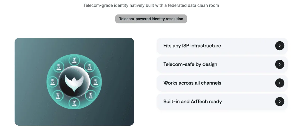 Top 10 ID Solutions for Ads in 2026: Privacy-First Identity Explained 3 ID solution | myGaru