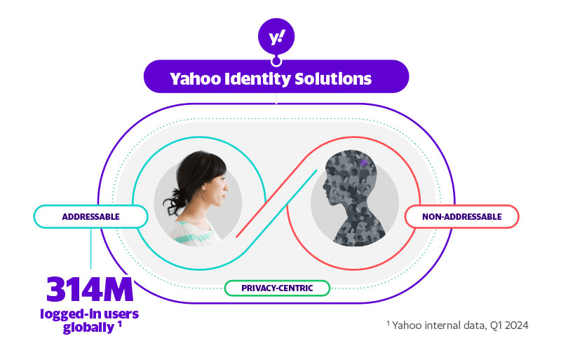 Top 10 ID Solutions for Ads in 2026: Privacy-First Identity Explained 1 ID solution | ConnectID