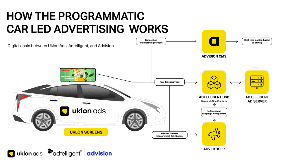 Programmatic Advertising Expands to Car LED Screens 1 image 1