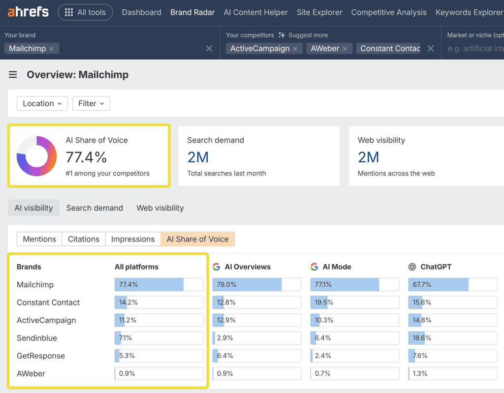 Best Tools for Ad Agency in 2026 3 ahrefs brand radar overview