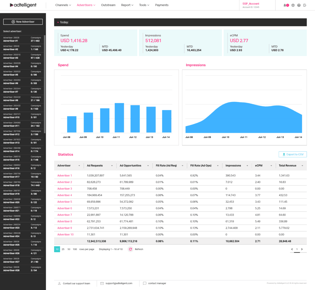 Best Tools for Ad Agency in 2026 9 adtelligent ad server