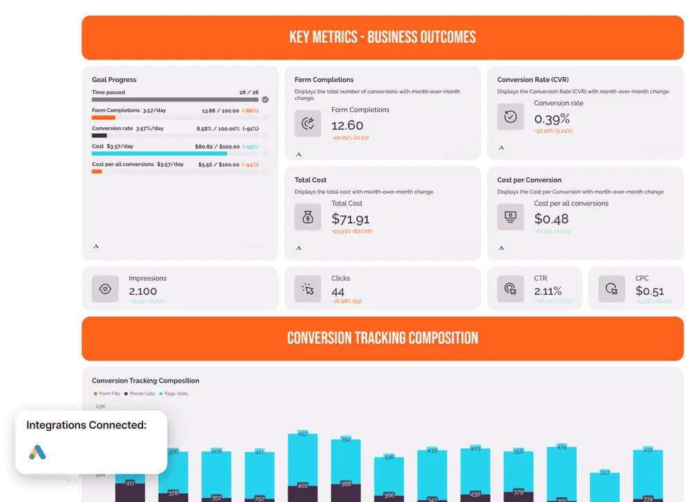 Best Tools for Ad Agency in 2026 10 Whatagraph Ads Report